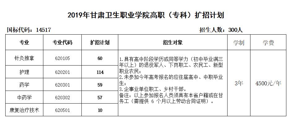 擴招.jpg
