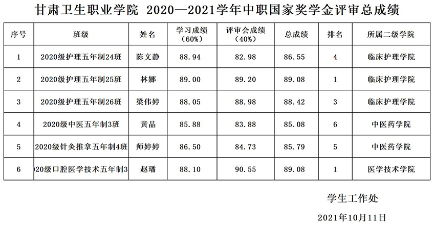 2020-2021學年中職國獎學評審總表.jpg