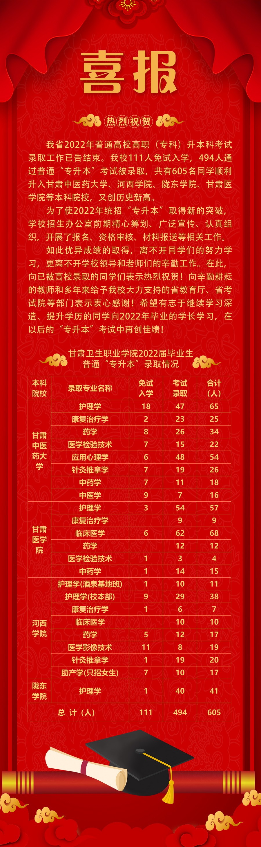 喜報220520 拷貝_調整大小.jpg
