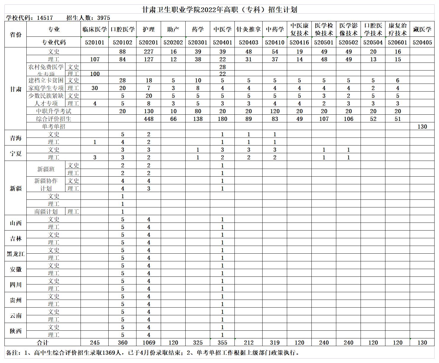 2022.6.6招生計劃及專業4350人（豎版）_A1Q44.jpg