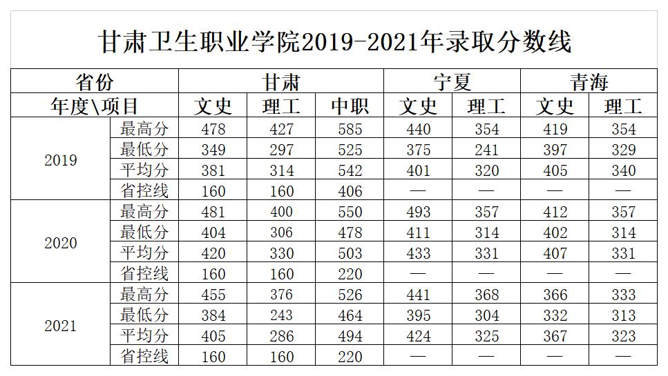 近三年分數線_A1I19.jpg