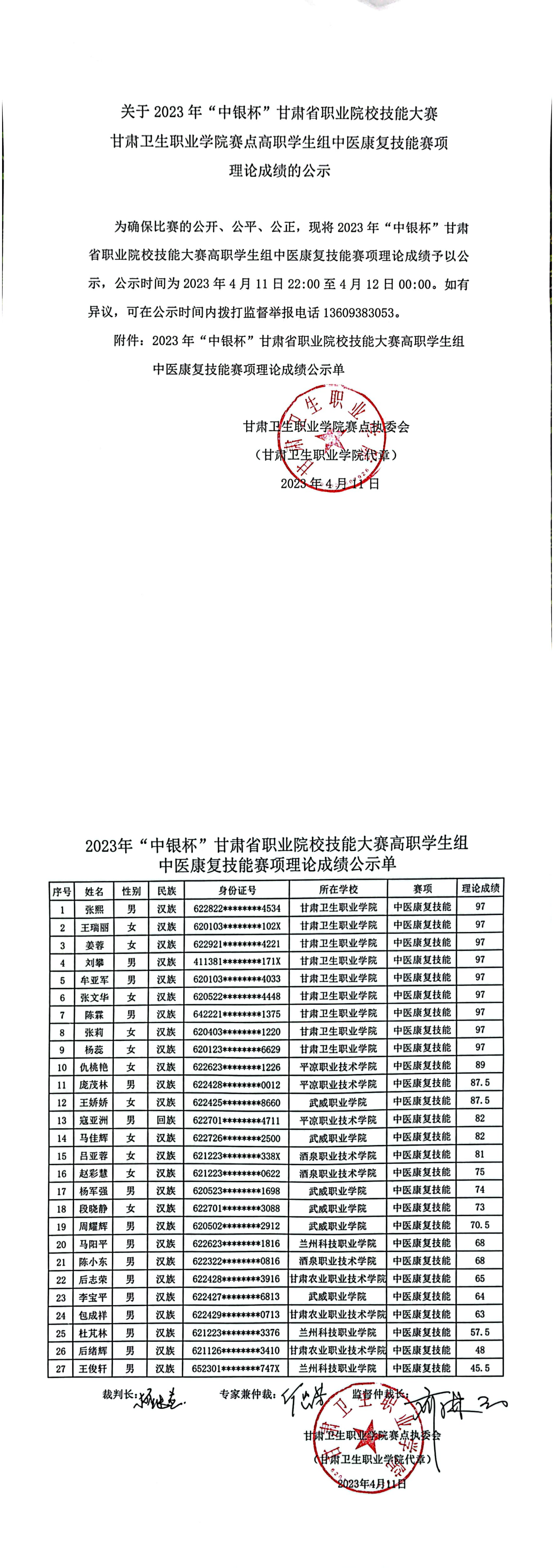 07關于2023年“中銀杯”甘肅省職業院校技能大賽甘肅衛生職業學院賽點高職學生組中醫康復技能賽項理論成績的公示_00.png