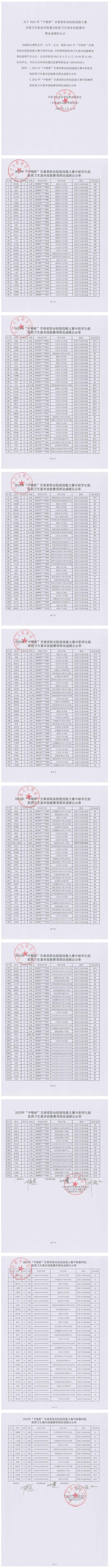 關于2023年“中銀杯”甘肅省職業院校技能大賽甘肅衛生職業學院賽點醫藥衛生基本技能賽項理論成績的公示_00.jpg