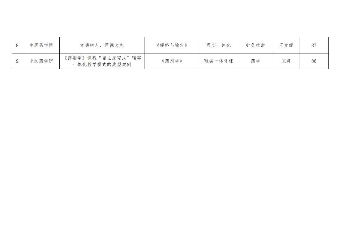 關于 “課堂革命”典型案例遴選認定工作評審結果的公示_03.jpg