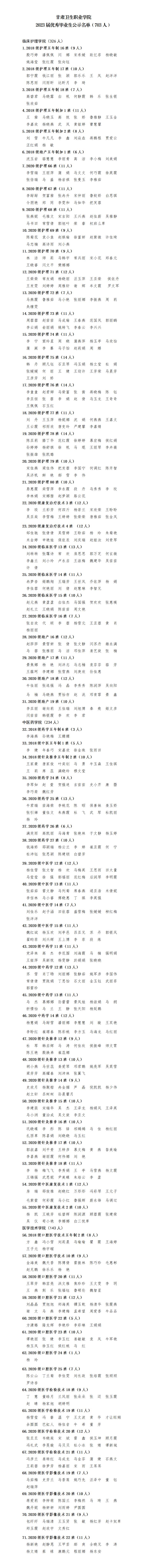 230607甘肅衛生職業學院2023屆優秀畢業生公示名單_01.jpg