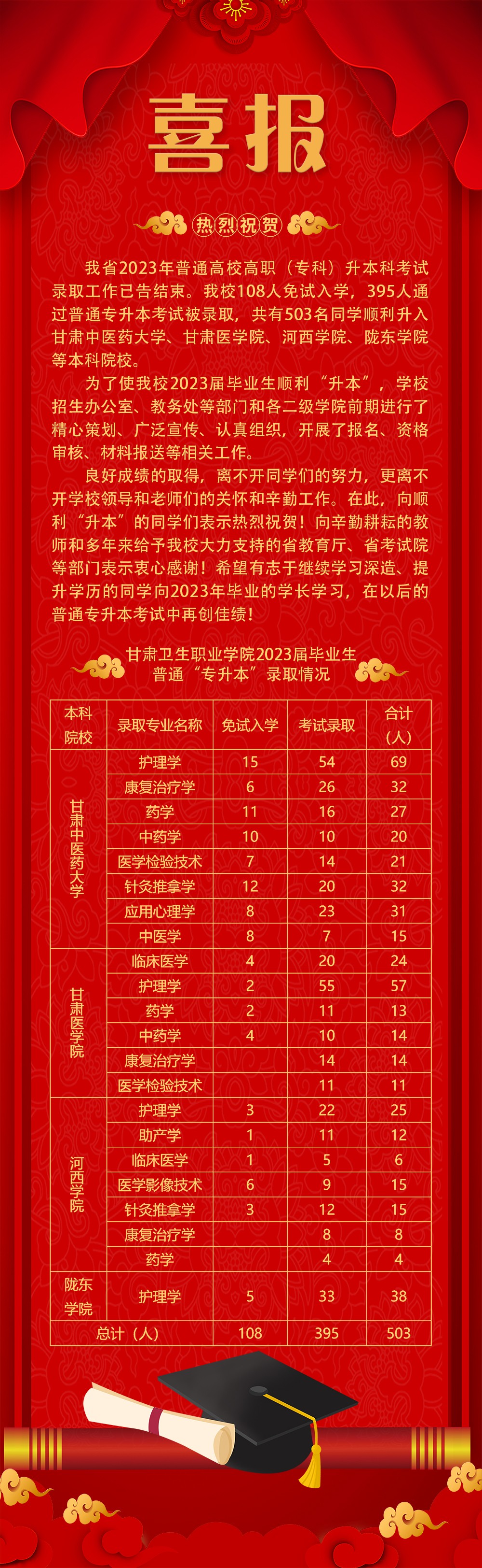 喜報230615.jpg
