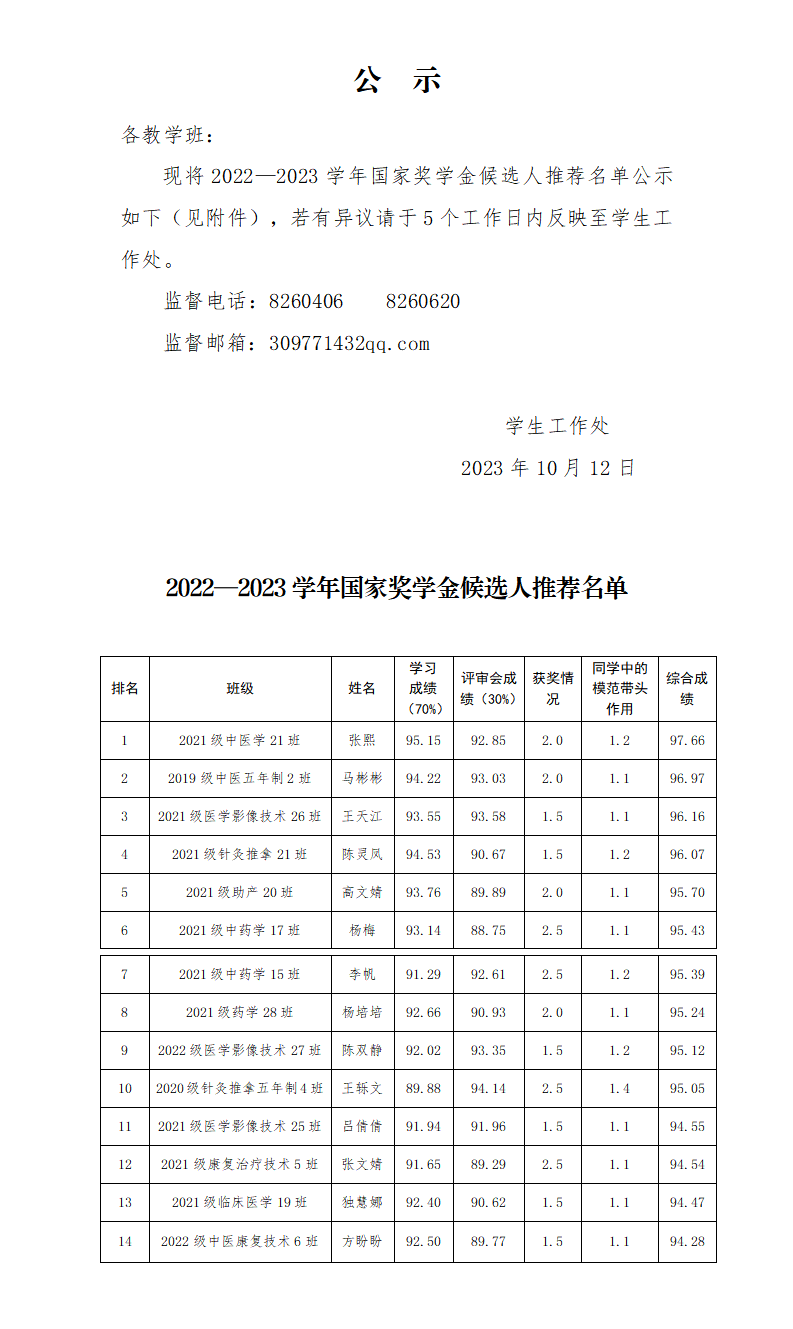 231013甘肅衛生職業學院2022-2023學年高職國家獎學金公示_01.png